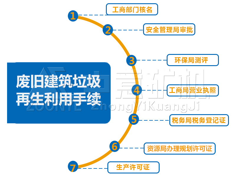 制砂手續(xù)